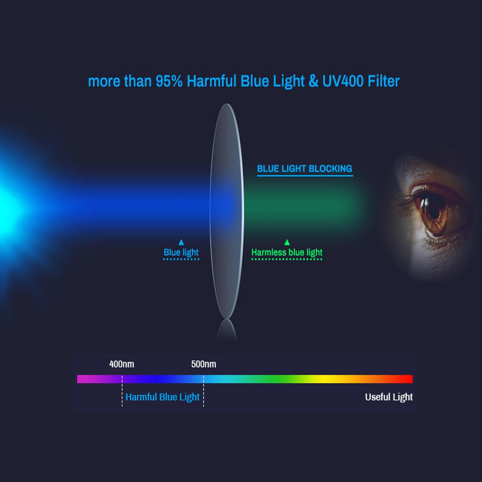 Gafas Filtro Luz Azul Unisex Gafas De Titanio Puro con Montura Cuadrada para Hombre O Mujer, Anti UV400, para Juegos De Computadora D,1