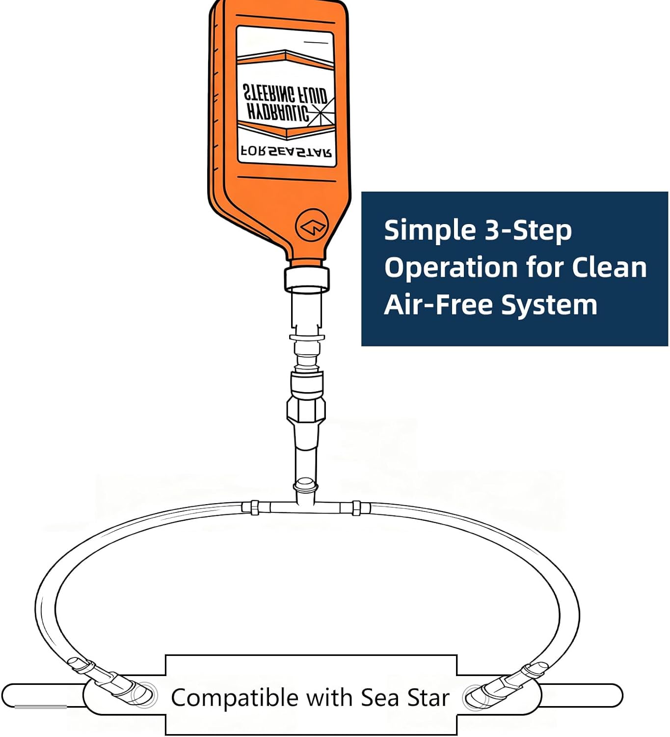 30“/ 76.2cm Hydraulic Steering Bleed Kit with Filler Hose–Compatible with SeaStar, BayStar & Uflex Systems, Easy DIY Air Removal & Fluid Fill Tool, Work for Marine Outboard Steering Maintenance Kit