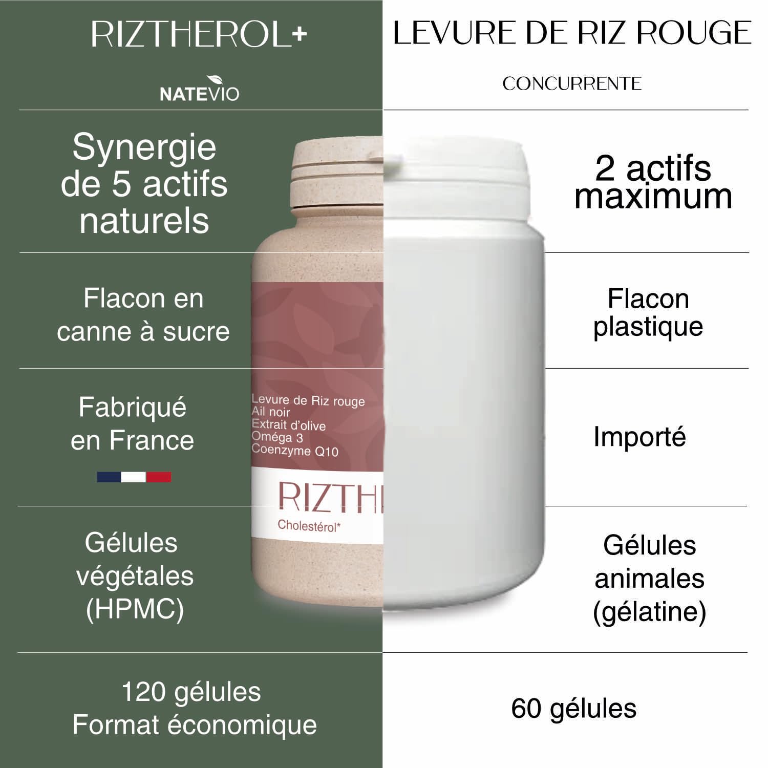 Riztherol+ 5 actifs - Levure de Riz Rouge - Ail Noir - Q10 - Omega 3 - Extrait Olive - Cure de 2 mois