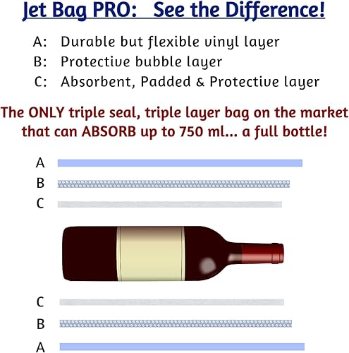 Miniatura 2 de JetBag PRO - Bolsa protectora y absorbente para vino, triple capa, triple sellado, absorbe 25.4 fl oz (2 unidades, diseño atrevido), profesional