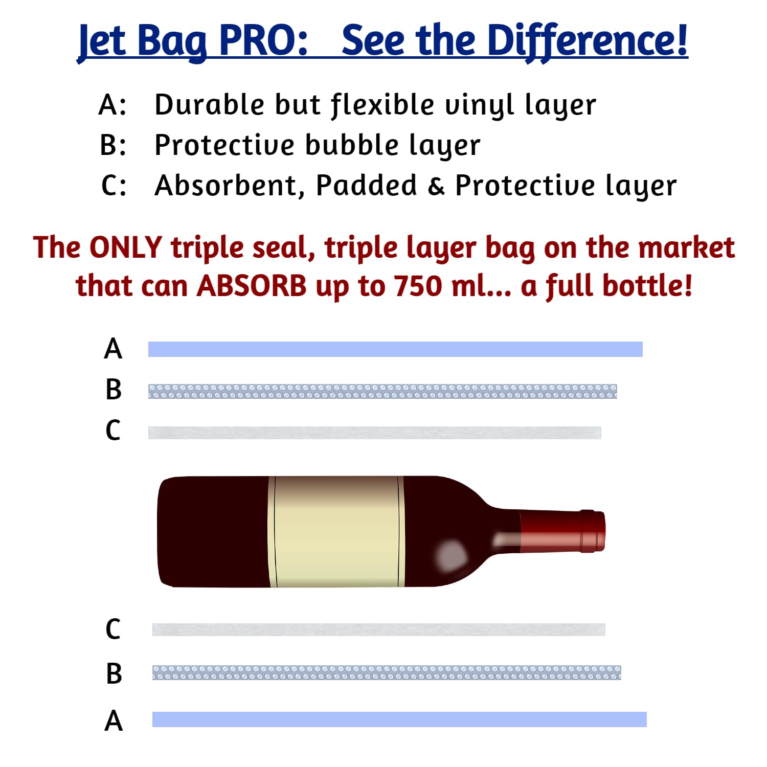 JetBag PROFESSIONAL Protective & Absorbent Wine Bag - Triple Layer, Triple Seal, Absorbs 750 ml - (2 Pack, Bold Design) - Professional
