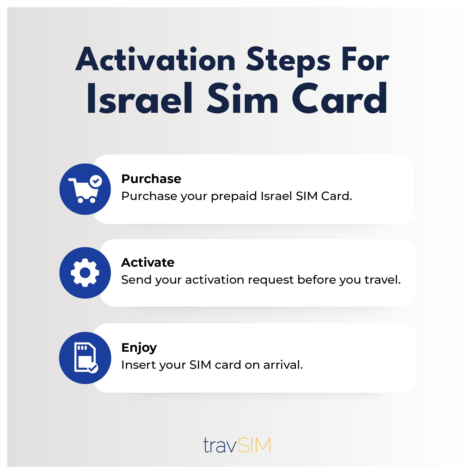 travSIM Israel SIM Card Prepaid | 12GB di dati mobili a velocità 4G/5G | La carta SIM israeliana funziona su dispositivi iOS e Android | Il piano sulla carta SIM Israele è valido per 30 giorni