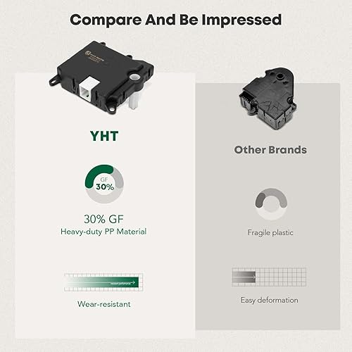 Miniatura 8 de Principal HVAC Actuador de puerta de aire calentador mezcla palancas de puerta para Ford Explorer Expedition Mercury Mountaineer (control de
