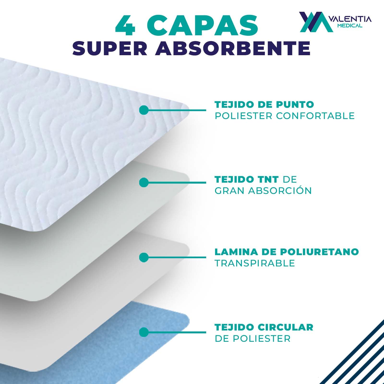 Empapador de Cama Lavable 135cm – Impermeable, Transpirable y Reutilizable - Protector de Colchón con Alta Absorción y Alas Laterales – 200 Lavados | Valentia Medical