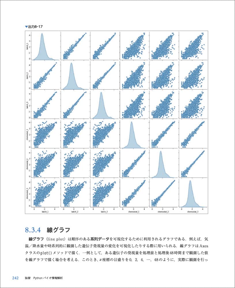 独習 Pythonバイオ情報解析〜Jupyter、NumPy、pandas、Matplotlibを理解し、実装して学ぶシングルセル、RNA-Seqデータ解析 (実験医学別冊)