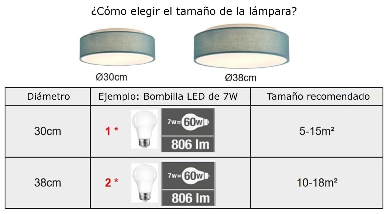 Plafón de Techo Redondo de Tela 38 cm, Pantalla Textil con 2 Casquillo E27 (40W máx.) Lámpara de Techo para Salón, Dormitorio, Pasillo o Habitación Infantil,Sin bombilla (Azul ceniza, 38)