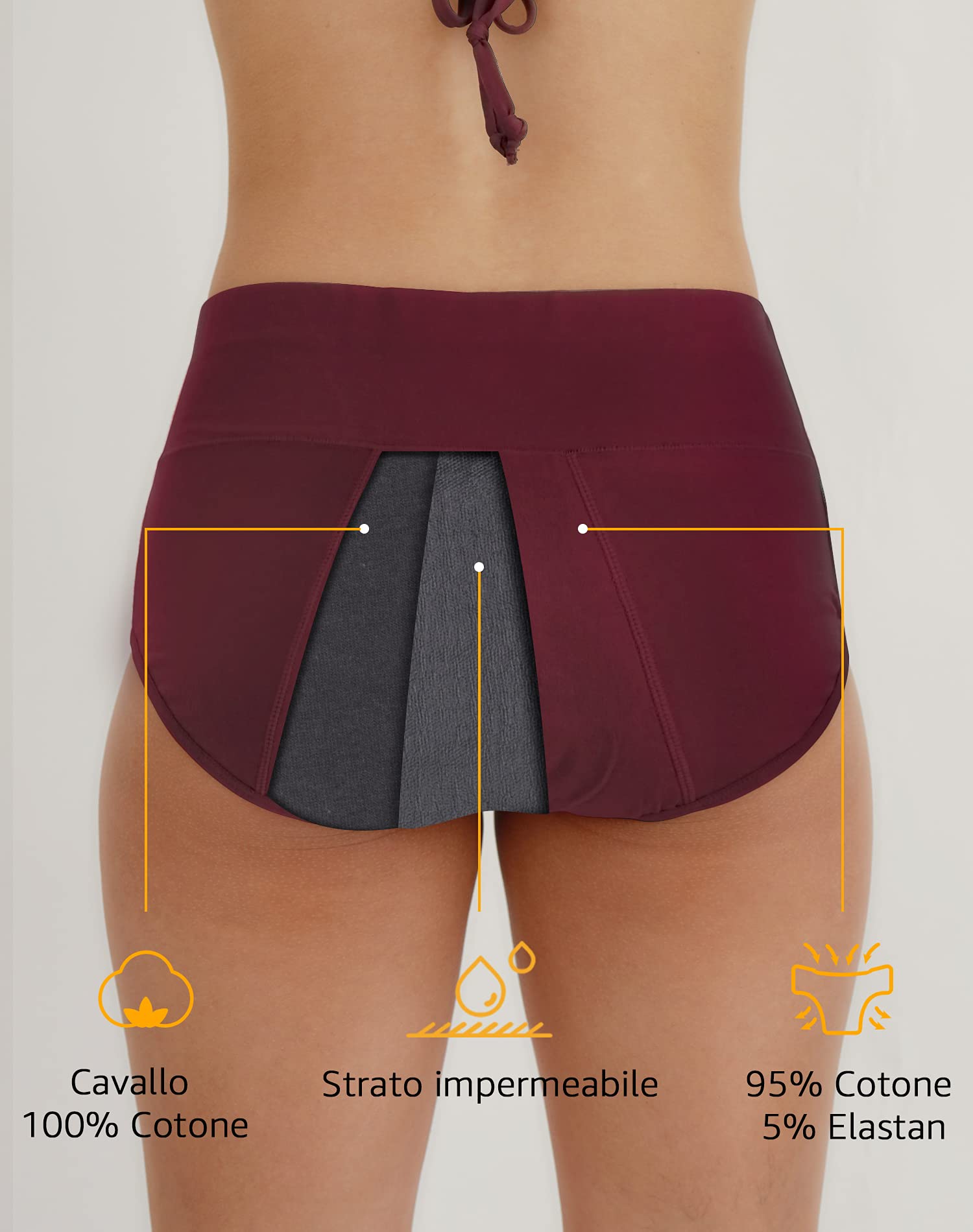 INNERSY Mutande Assorbenti Donna Vita Alta Slip Cotone Ciclo Mestruale Intimo Post Parto Pacco da 3