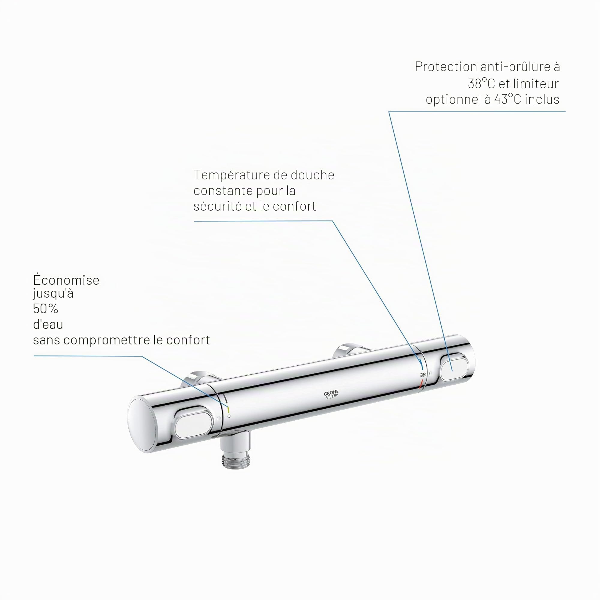 GROHE Robinet thermostatique douche Precision Flow, montage douche mural, indicateur de température, filtres intégrés, chromé, 34799000 (Import Allemagne)