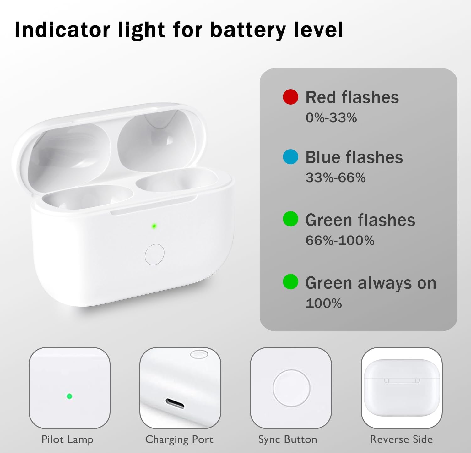 Flashing Green Light Airpod Charger Flashing Red Flashing Green
