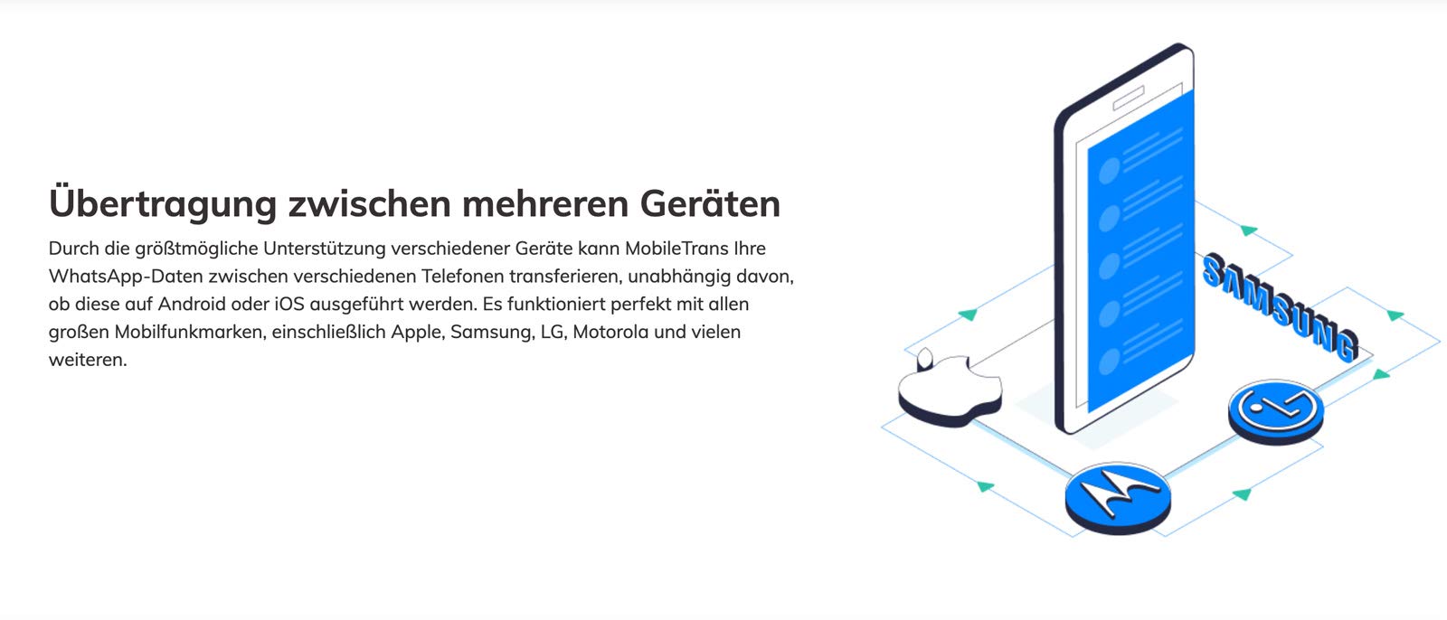 Wondershare - Mobile Trans - Full Features - Lifetime - bis zu 5 Mobile Geräte für PC | PC Aktivierungscode per Email