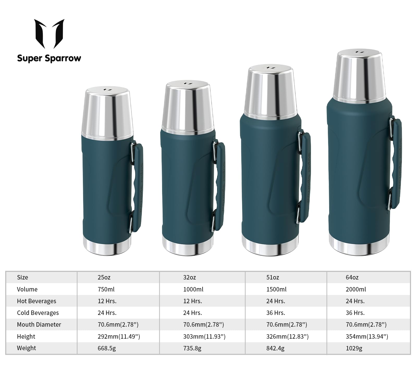 Super Sparrow Stainless Steel Water Bottle - 2L - Wide Mouth Vacuum Insulated Flask - BPA-Free ThermosBottle - Leakproof Lid Doubles as Cup - Image 4