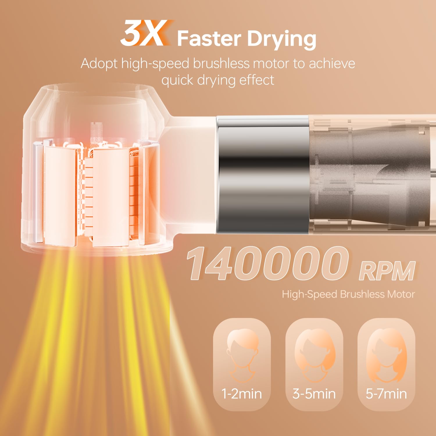 [140000 RPM]Warmluftbürste [6 in 1] Air Styler & Föhnbürste, Hochtouriger negative Ionen Haartrockner schnell trocknend, Warmluftbürste Set mit Auto-Air Locken, Volumizer, Rundbürstenföhn, Glätteisen