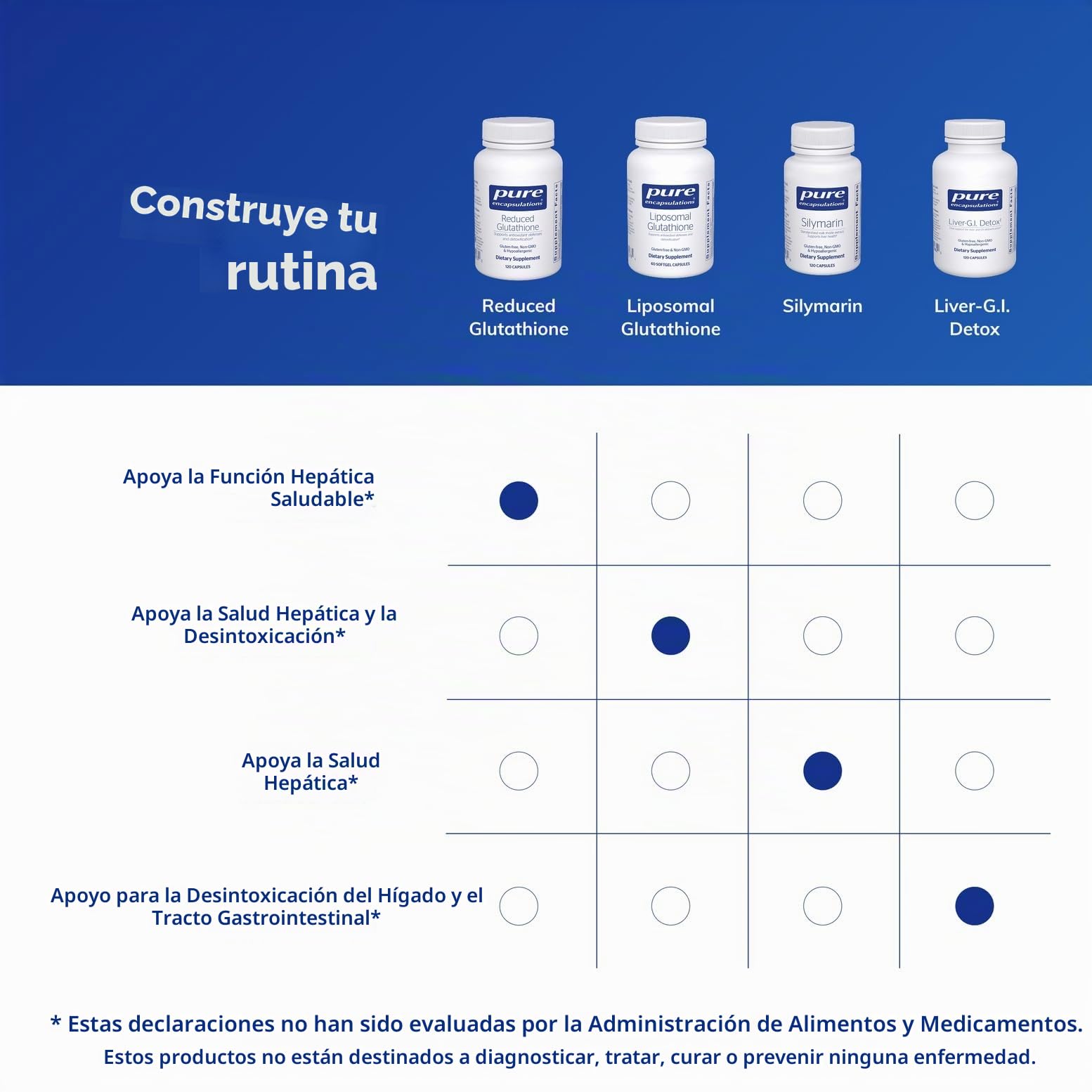 tationil glutathione injection italy Pure Encapsulations Glutatión reducido | Suplemento antioxidante hipoalergénico para apoyar la salud del hígado y las células* | 120 cápsulas PACKS:Pack of 1 - 30 TABS Jarrow Formulas IP6, Inositol instock
