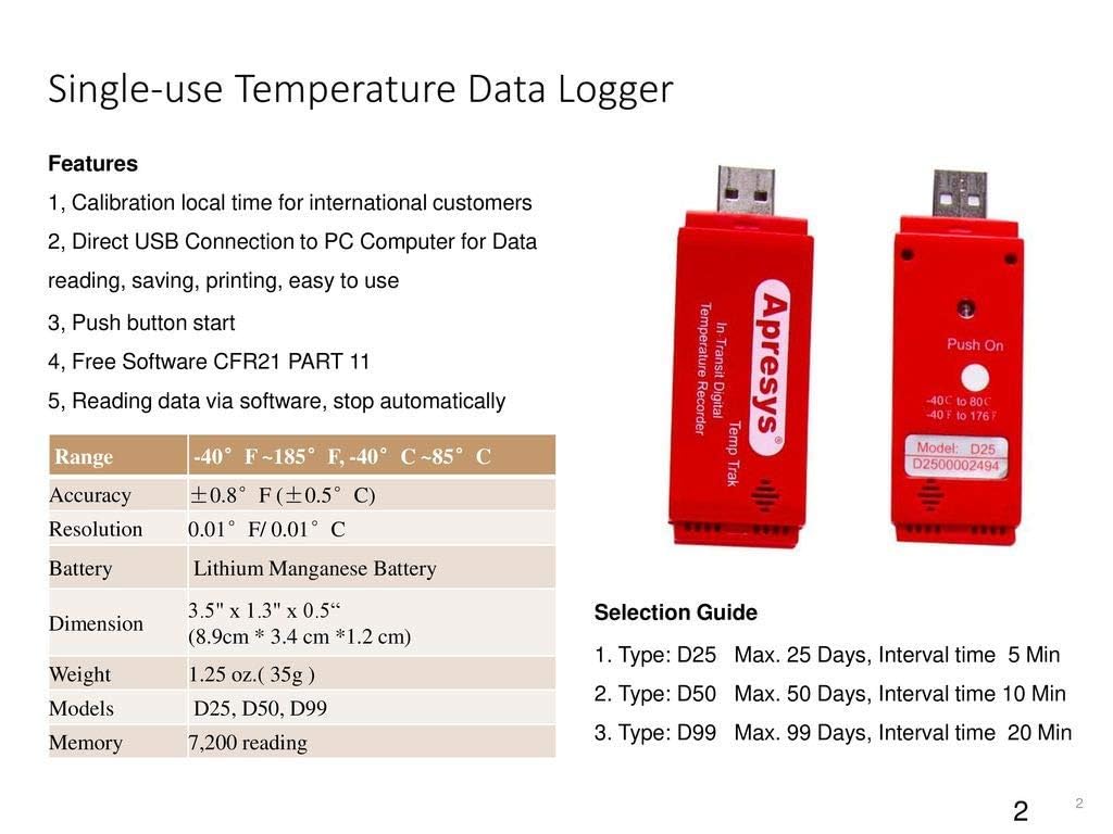 USB Single-use Temperature Data Logger for Lab, Shipping, Transportation, Vaccines Refrigeration, Pharmaceuticals, Agriculture |Model: Apresys D99