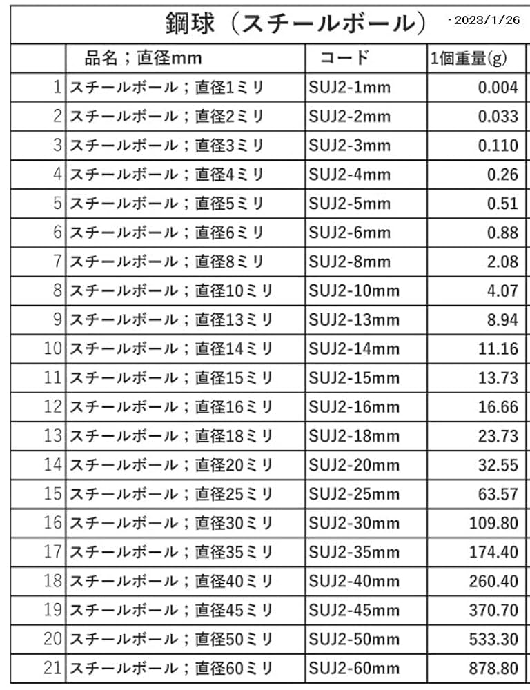 Amazon | スチールボール（鋼球）（直径30ミリ・1個入り