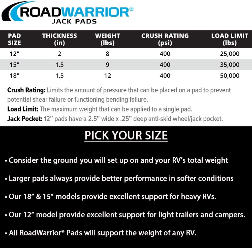 RoadWarrior Heavy-Duty RV Jack Pad – Polymer Stabilizer Block, 50,000 lb Load Rating, TuffGrip Handle, Stackable & Waterproof, Made in USA, 18"X1.5" (1 Pad)