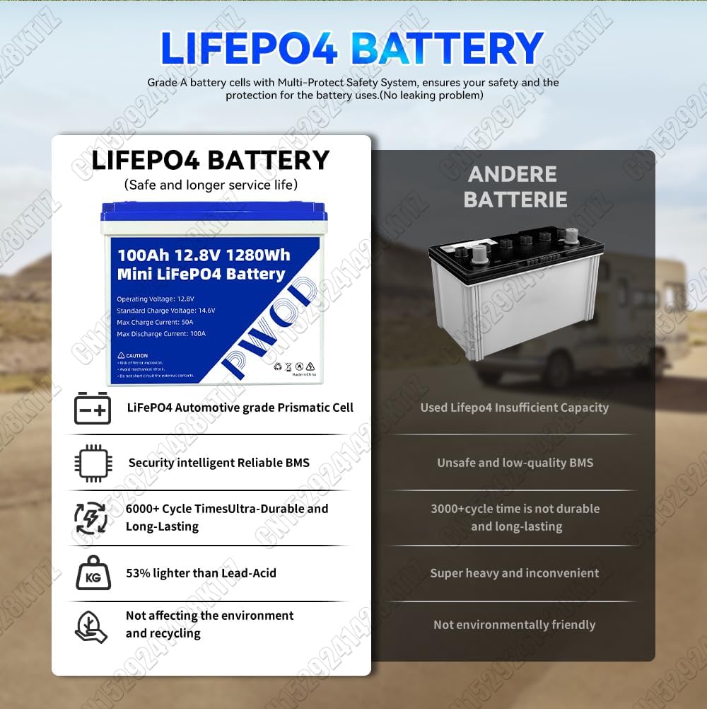 Group 24 Mini 12V 100Ah Lifepo4 Battery，Deep Cycle Max.Output Power 1280W,Built in 100A BMS for RV，Trolling Motors，Solar System
