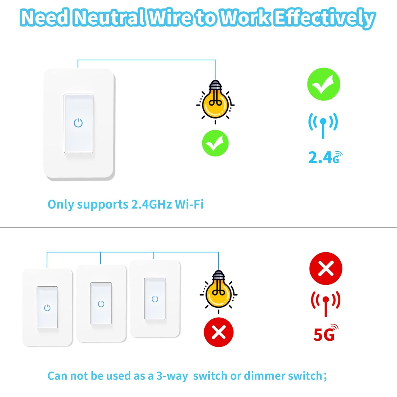 Milfra Touch Smart Switch - Single Pole, WiFi Light Switch, Alexa & Assistant Compatible, Neutral Wire Needed, No Hub Required