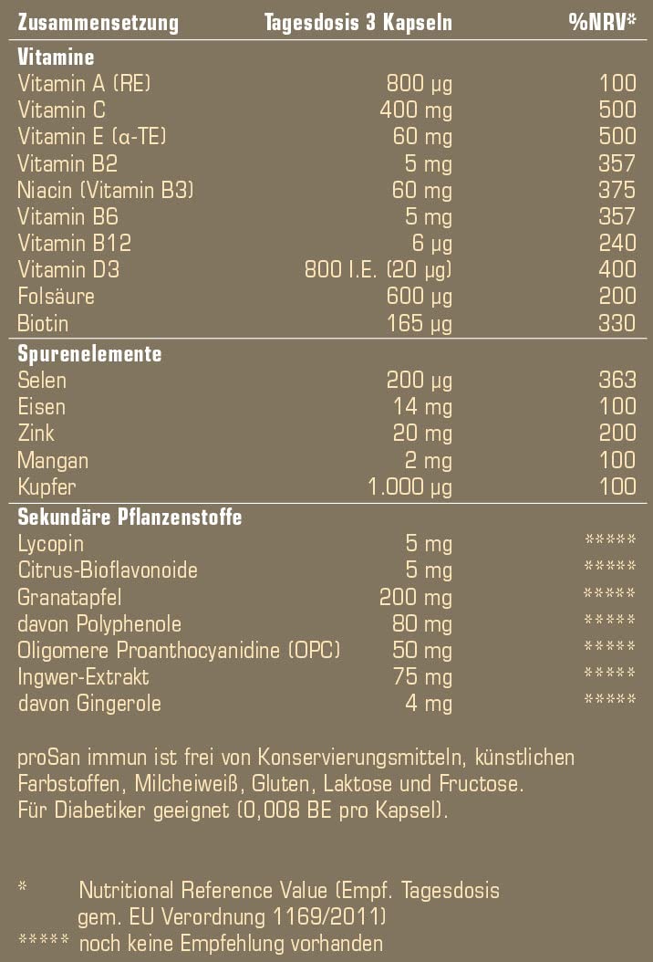 proSan Immun Kapseln (Monatspackung: 90 Kapseln) | Abwehrkräfte & Immunsystem unterstützen mit Vitamin C + weitere Vitamine, Mineralien, Polyphenole, OPC