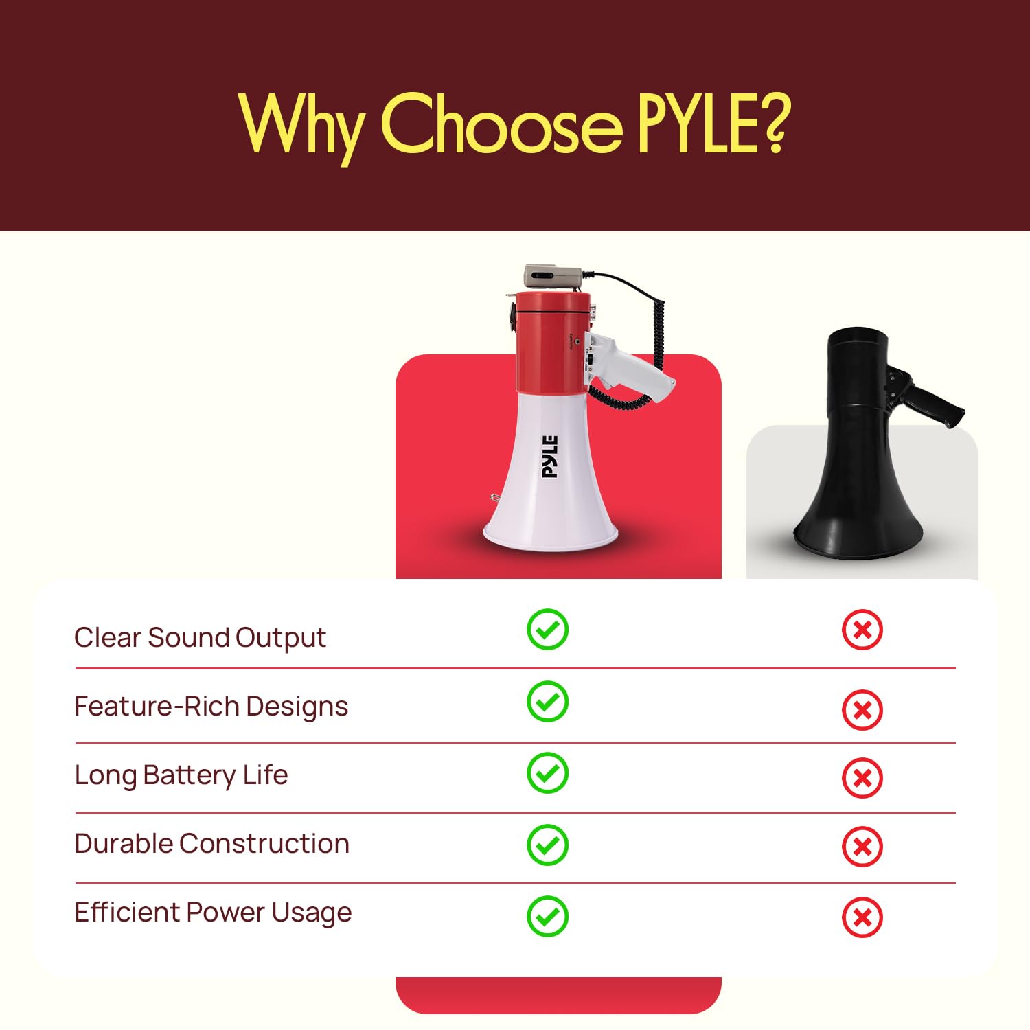 Pyle Altavoz megáfono portátil Bullhorn de 50 W, Sirena de Alarma, Volumen Ajustable hasta 1700 Yardas, Entrada Auxiliar, reproducción USB/TF, Ligero, para Actividades en Interiores y Exteriores