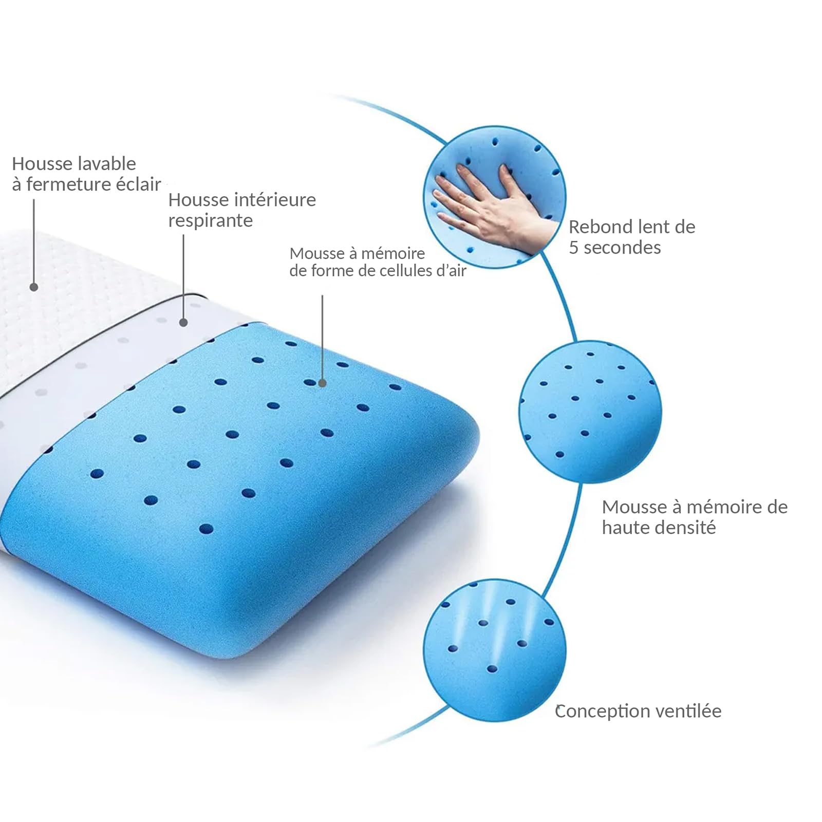 SAMPUR Oreiller Zenith | Mousse à mémoire de Forme Microperforée & Ventilée | Housse hypoallergénique et Lavable | Maintien Optimal de la Nuque (40x70 cm)