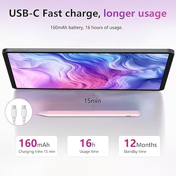 Amazon.com: Pencil for Apple iPad 9th&10th Generation, Palm