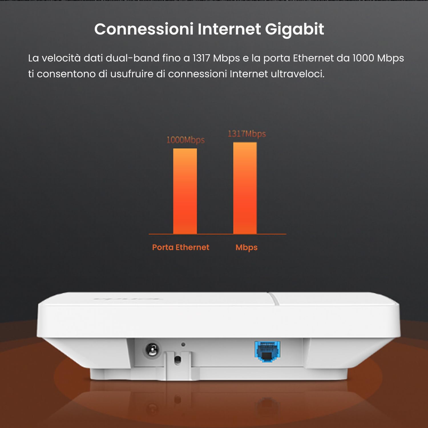 Tenda Access Point Wifi Punto di accesso wireless, Gigabit Porta Ethernet 10/100/1000 Mbps, Dual-band 5Ghz&2.4Ghz, AC1200, Supporto PoE 802.3af, MU-MIMO, Montaggio a Soffitto o a Parete，Bianco(I24)
