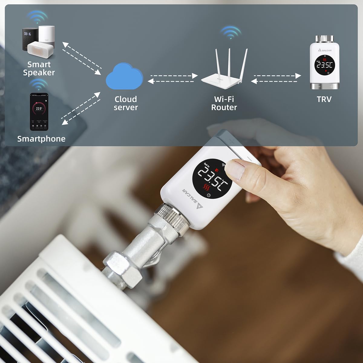 SALCAR Pack de 3 Cabezal Termostático TRV801W WiFi Termostato Calefaccion Compatible con Amazon Alexa & Google Assistant Programable Tuya Termostato para Radiador sin Puerta de Enlace Adicional