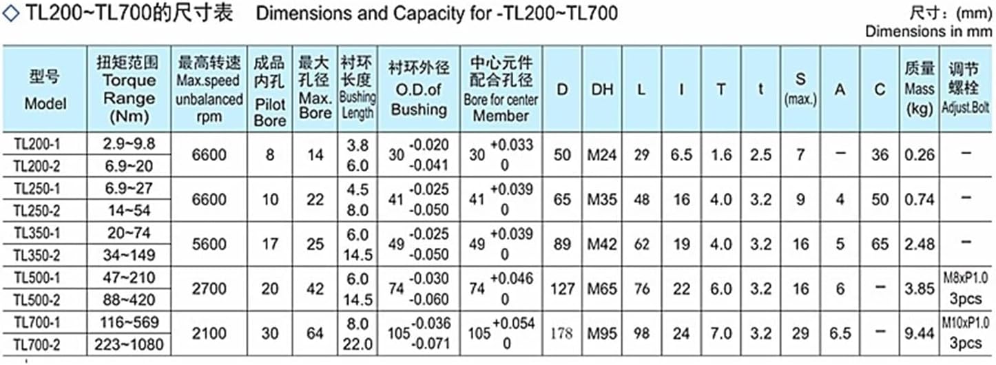 Friction Torque Limiter Chain-Type Torque Protector Mechanical Overload Clutch Coupling TL500(TL250-2)