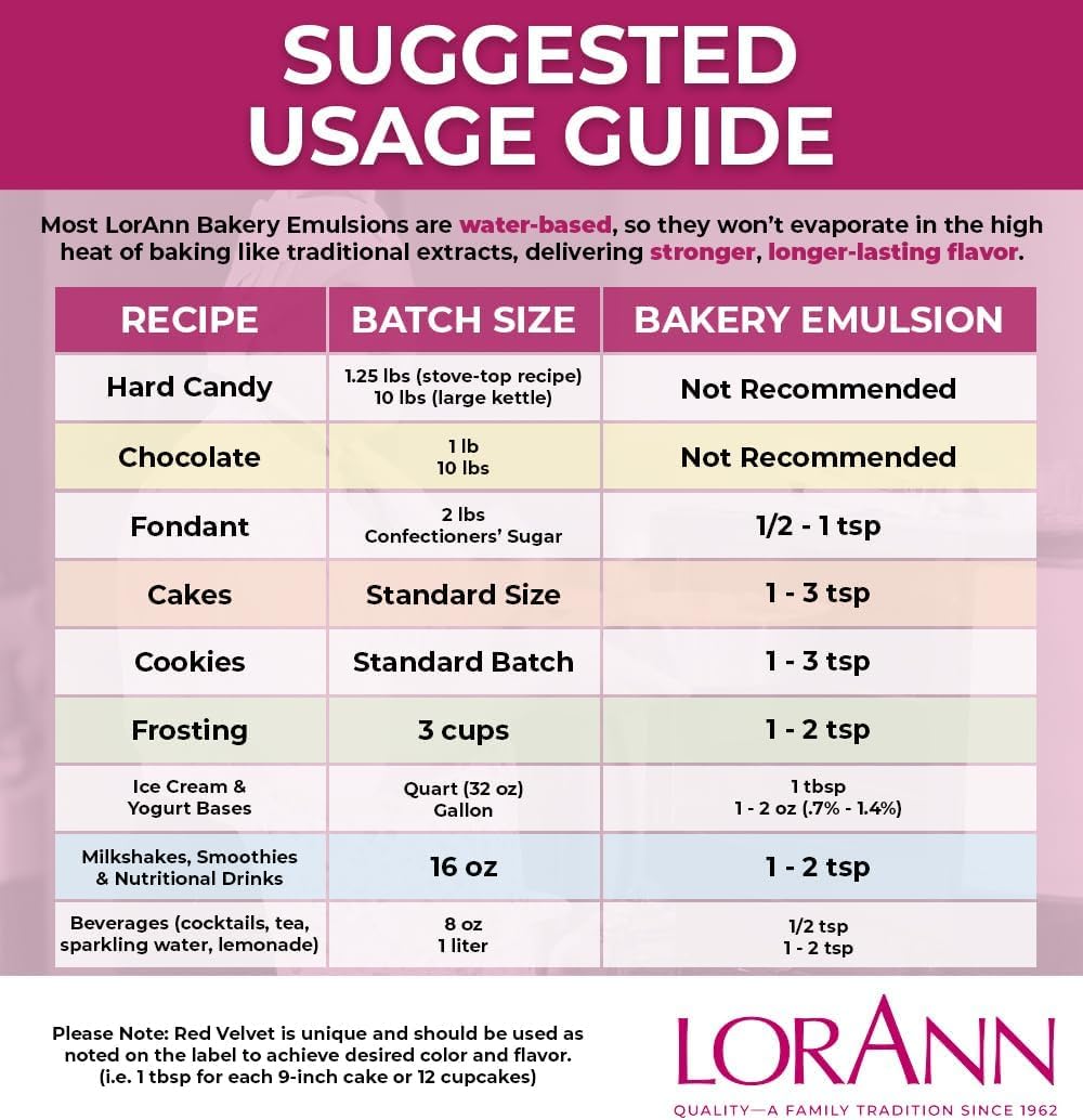 Lorann Oils Bakery Emulsions Natural & Artificial Flavor 4oz-Red Velvet Cake -0806-0762