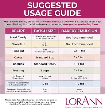 LorAnn Strawberry Emulsion, NAC, 4 ounce bottle