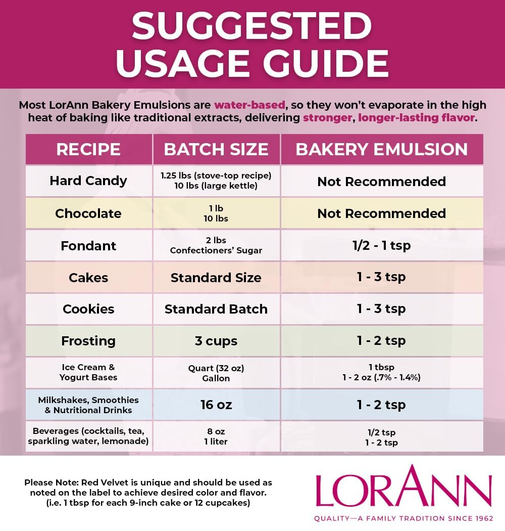 Lorann Oils Emulsión para pastelería, Sabor Natural y Artificial, 118,3 ml, limón, Multicolor