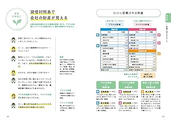 図解でナットク!会計入門 Amazon.co.jp: 図解でナットク! 会計入門 第2版 : 文房具
