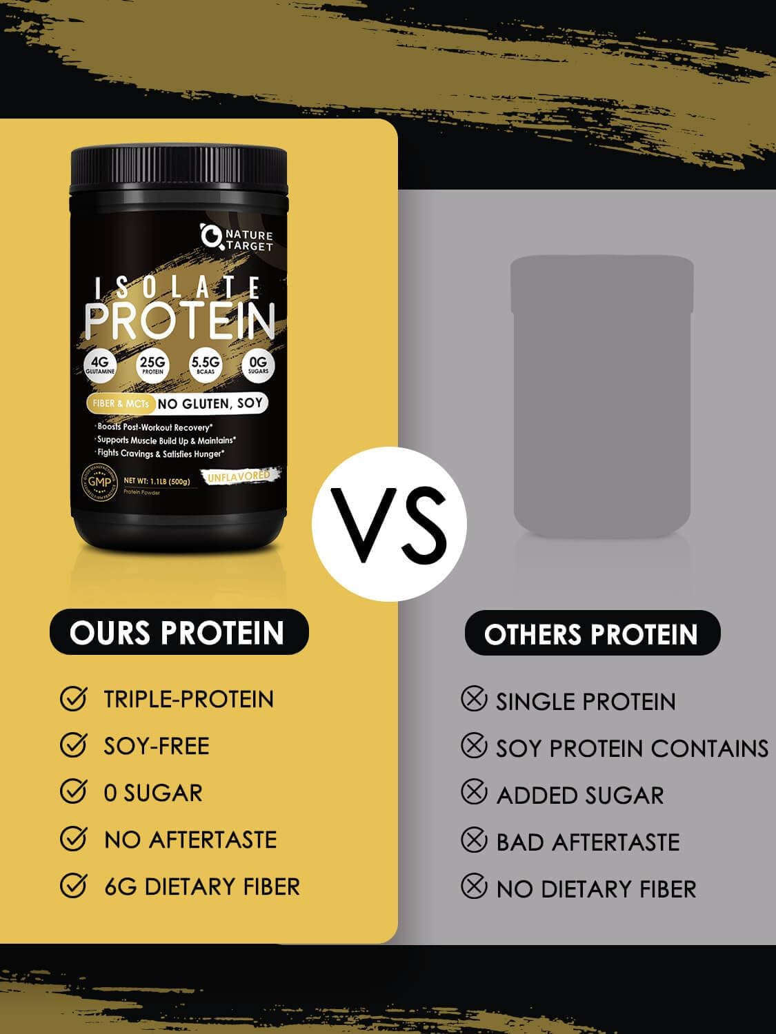 NATURE TARGET Whey Isolate Protein Powder, Unflavored, 25g Protein, Low Carb Protein Powder, Sugar-Free, for Men & Women, 5.5g BCAAs, Rich in Fibers & Minerals, 1.1 Pound (500g)