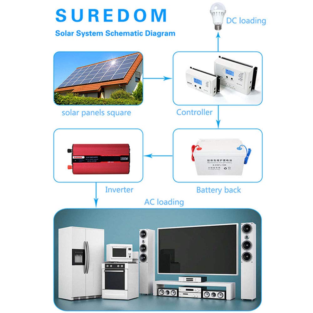Falownik 1000 W DC 12 V do 110 V/240 V AC z uniwersalnym gniazdem, gniazdami AC i portem USB, kablem zapalniczki samochodowej i zaciskami akumulatora 12 V do 110 V (24 Vto230V)