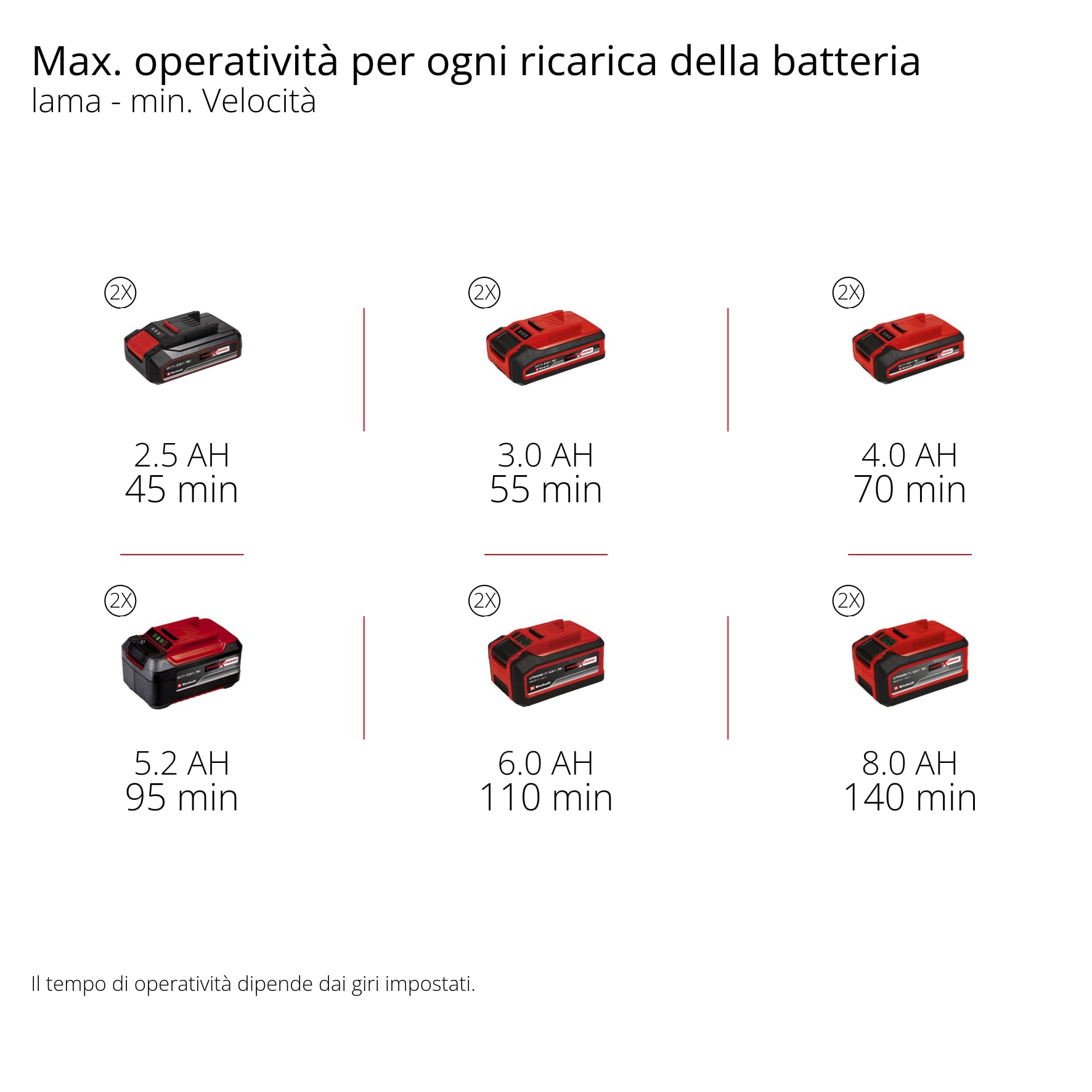 Tagliasiepi Einhell Professional GP-BC 36/430 Li BL-Solo Power X-Change (36 V, Brushless, lunghezza di taglio 43 cm, bobina doppia con digitazione automatica, lama a 3 denti, batteria esclusa)