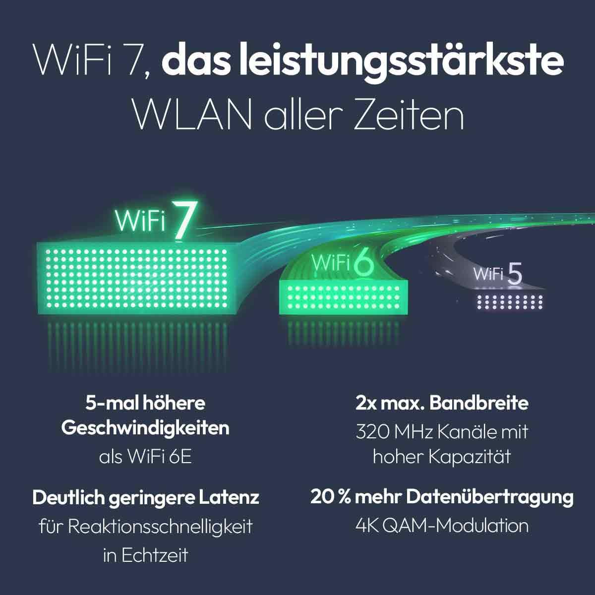 NETGEAR - Access point dual band Insight Managed PoE+ WiFi 7 (WBE700) – Velocità a 3,6 Gbps (BE3600) - Copertura fino a 160 m2, 75 dispositivi client - WPA3 -