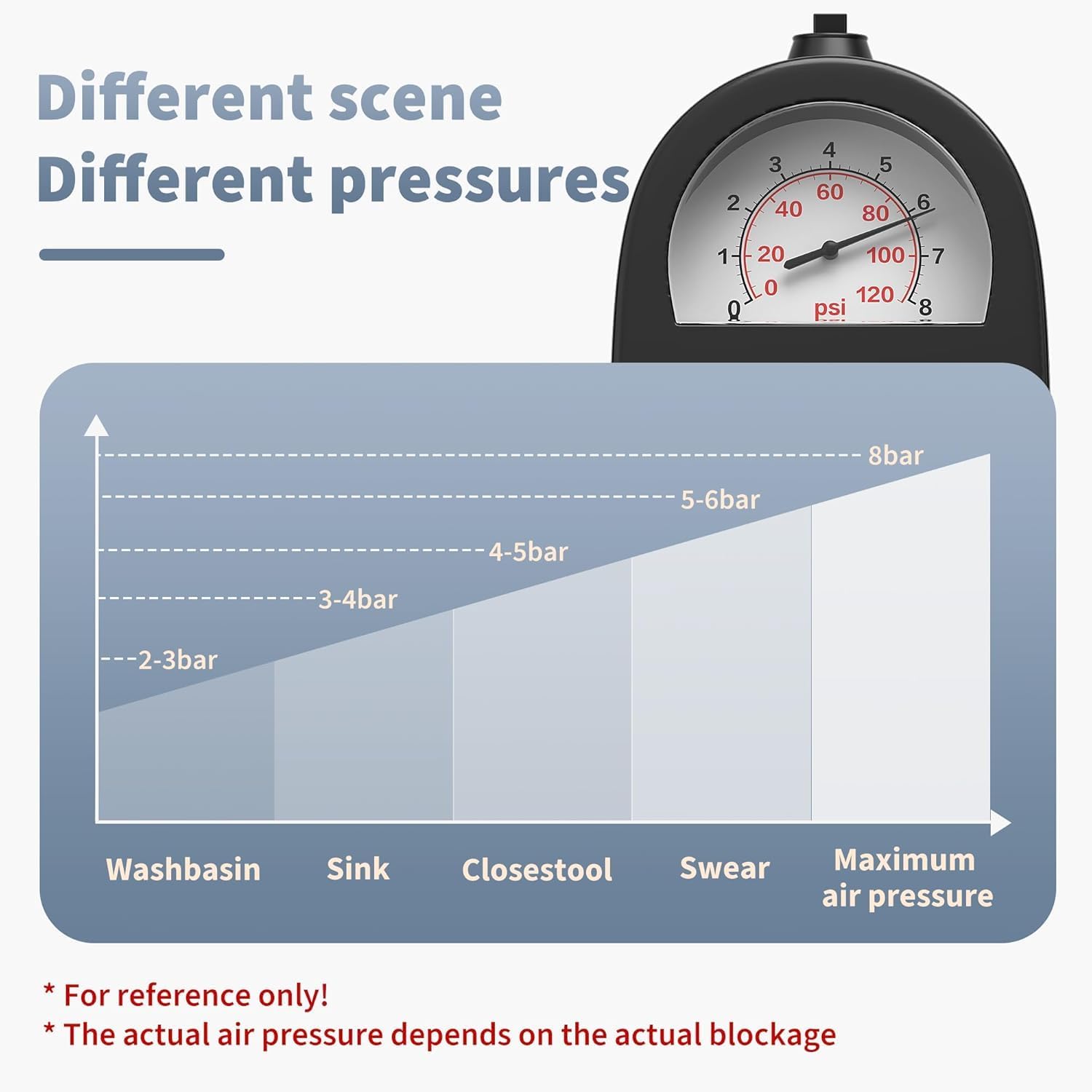 Toilet Plunger, High-Pressure Toilet Snake, Clog Remover, Heavy-Duty Air Drain Unclogger with Visual Barometer, Powerful Drain Auger, Plungers for Bathroom