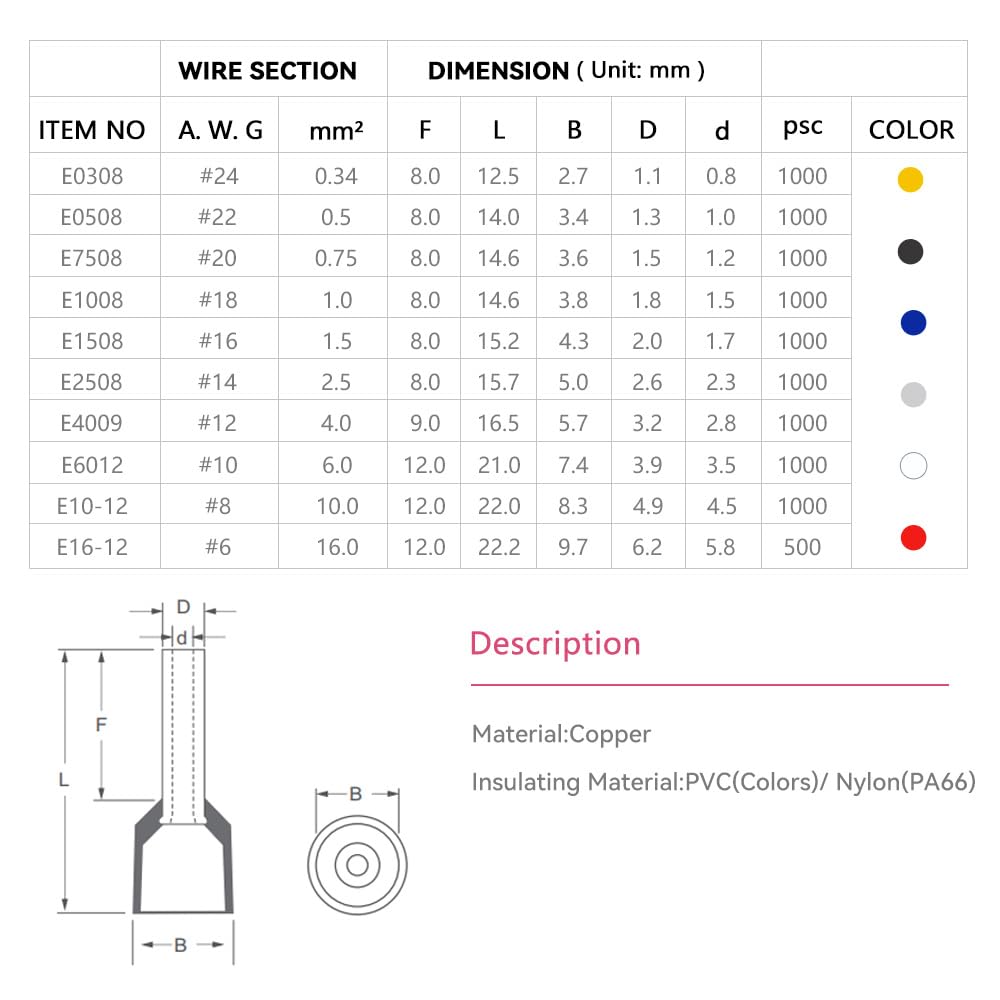 Snapklik.com : 1000PCS Wire Ferrules Connectors - AWG16-1.5mm2 Copper ...