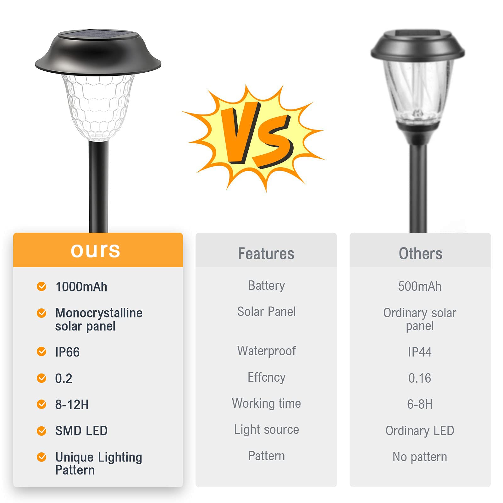 Gartenbeleuchtung Solar Außen, Solarleuchten für Den Garten, 8 Stück LED Gartenbeleuchtung Solar,IP66 Wasserdicht Solarlampe für Außen, Terrasse, Gartenweg, Zaun, Landschaft, Weg, Gehweg