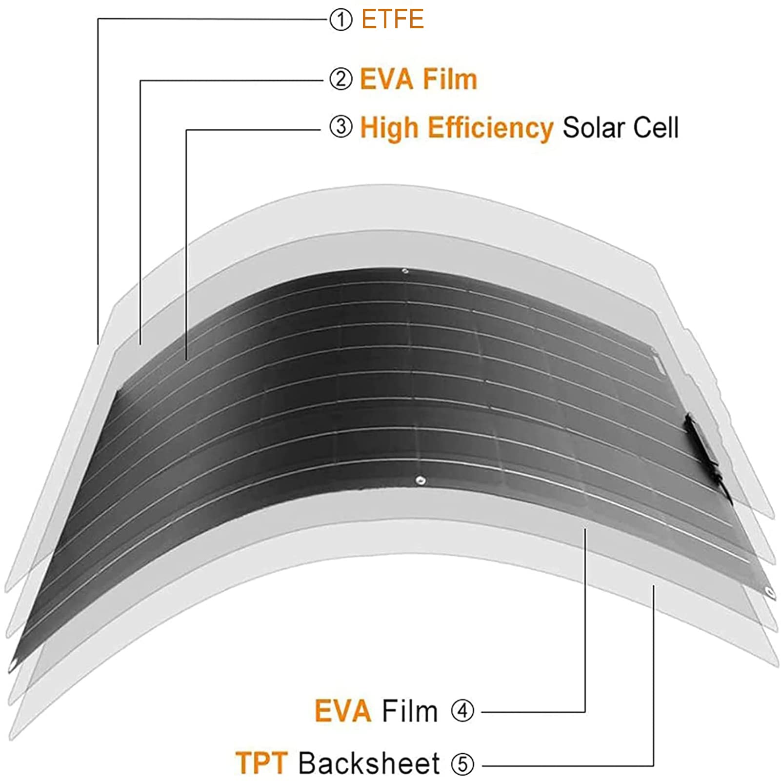 Panel Solar Flexible de 200 W y 18 V, 2 Piezas de Cargador Solar monocristalino de 100 W, Kit de Paneles solares para Camping, Caravana, Barco, techos de Coche y Superficies Irregulares