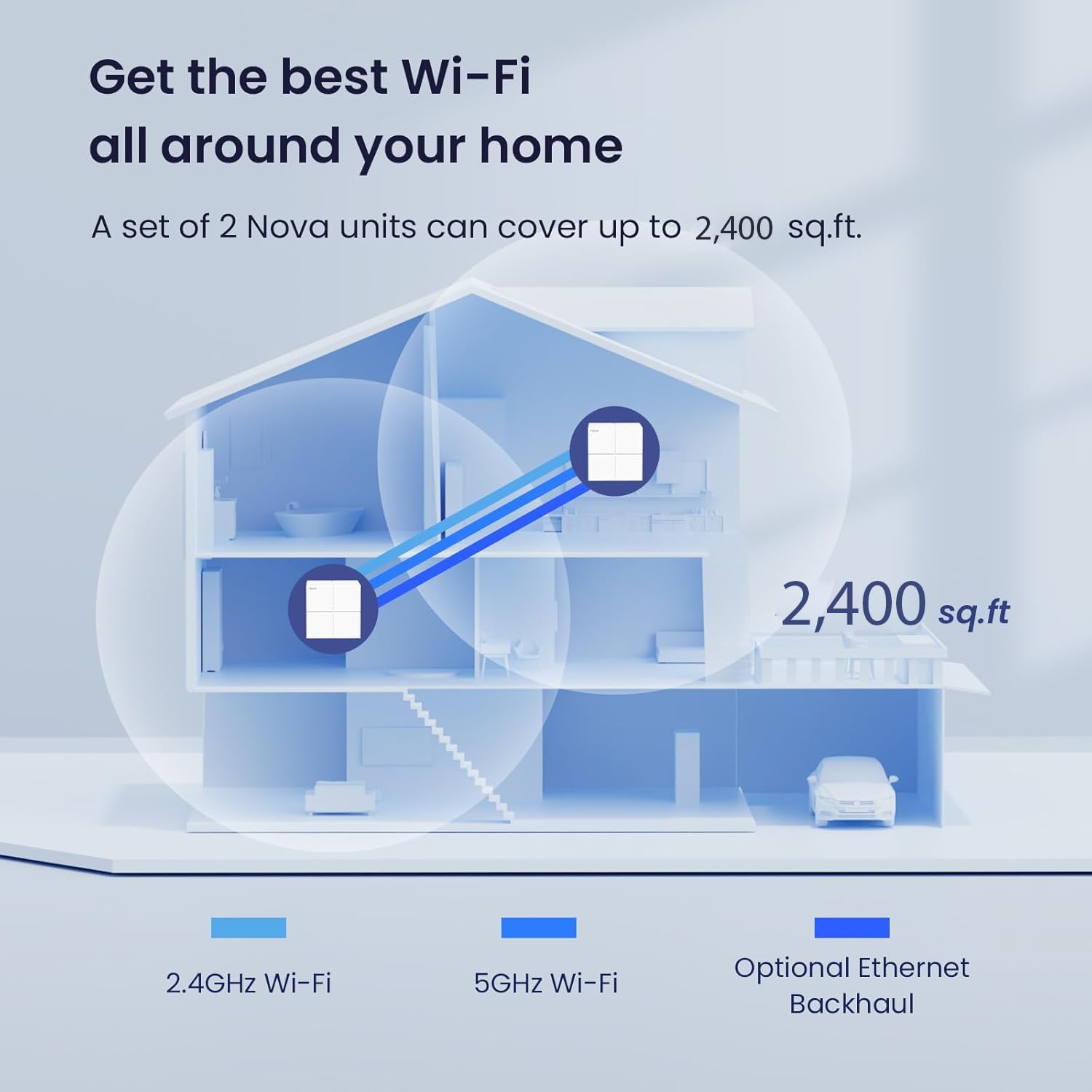 Tenda Nova Mesh WiFi System MW6 - Covers up to 2400 sq.ft - AC1200 Whole Home WiFi Mesh System - Gigabit Dual-Band Mesh Network for 90 Devices - Replaces Wireless Router and WiFi Extender - 2-Pack view 2