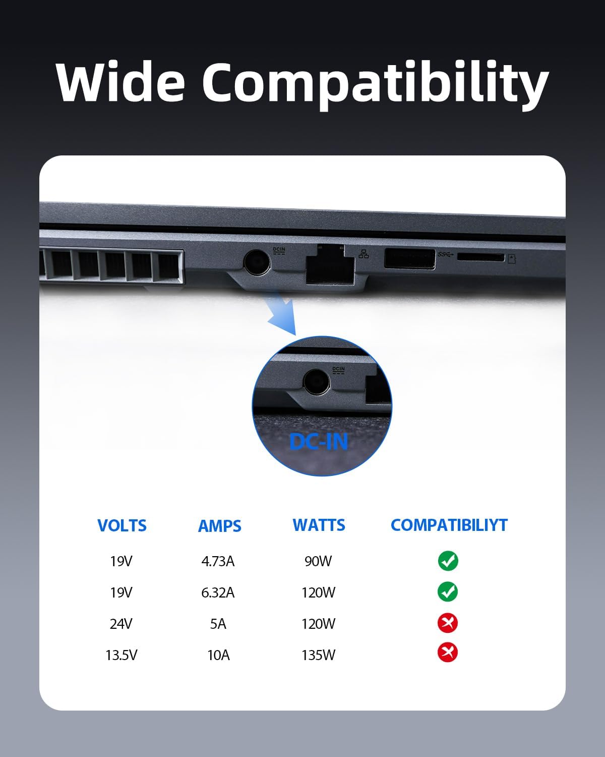120W Charger Fit for Inogen One G5 G4 G3 G2 G1, Compatible with BA-503/301/302/303, 10 Ft Long Power Supply Cord for Oxygen Concentrator – Stable & Efficient