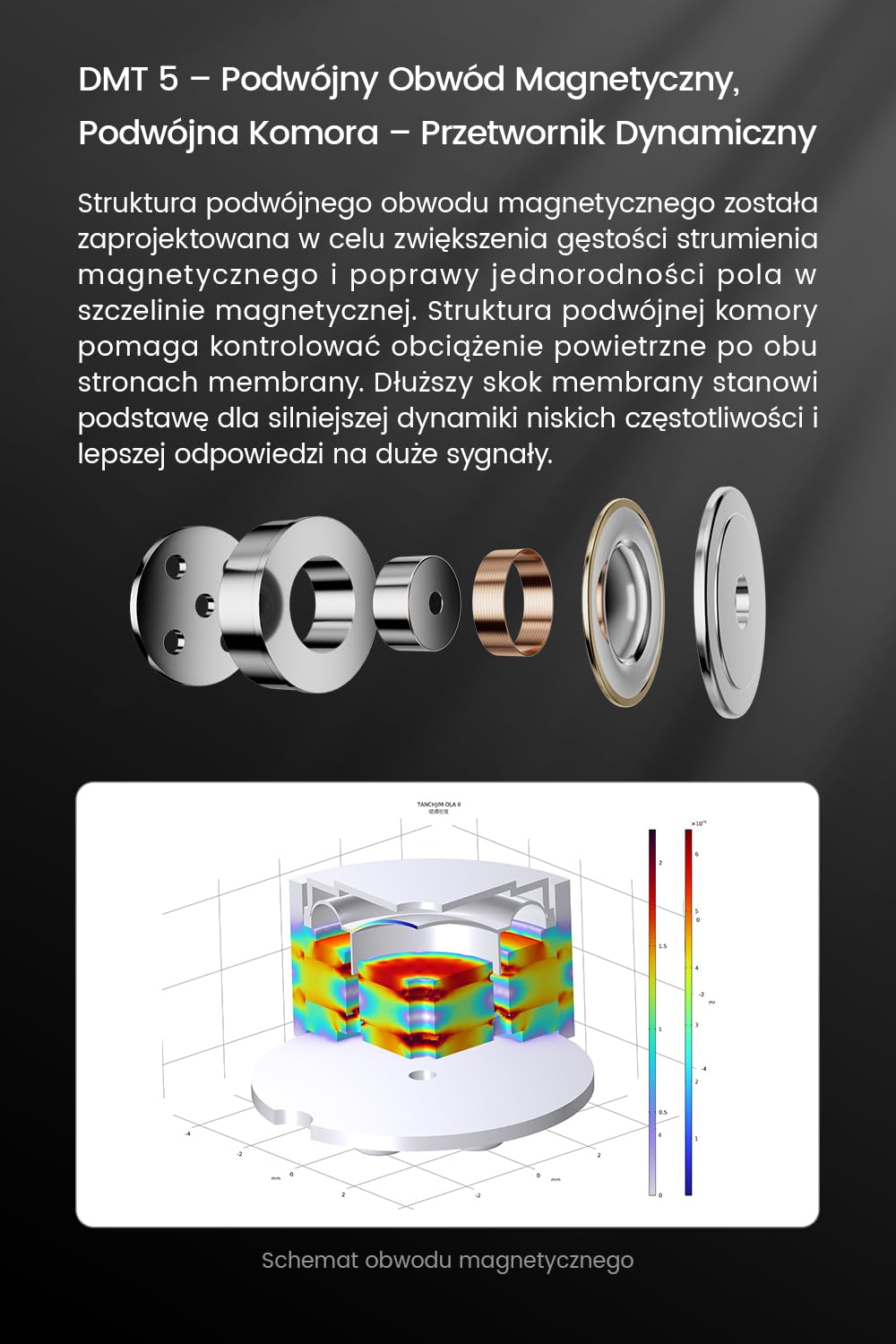 OLAⅡ 1DD+1BA hybrydowe słuchawki przewodowe HiFi IEM, 3.5 mm z mikrofonem