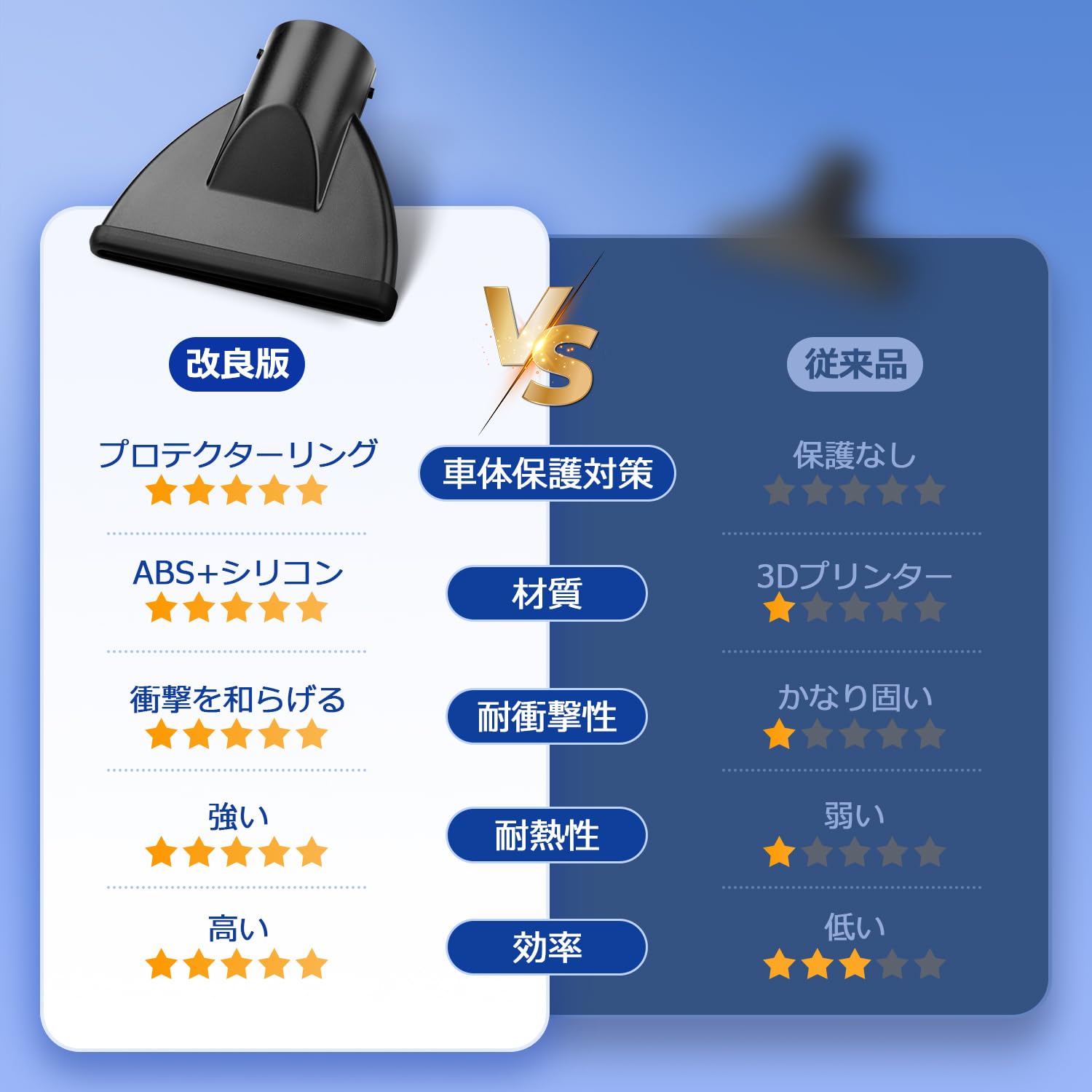Amazon.co.jp: Kotesoto 素材革新ABS ブロワー用 ワイドノズル マキタ