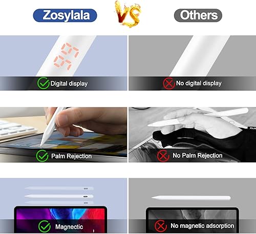 Miniatura 6 de Zosylala Lápiz óptico para iPad con pantalla de potencia, rechazo de palma, compatible con Apple iPad 109876 generación, iPad Air 345 generación,