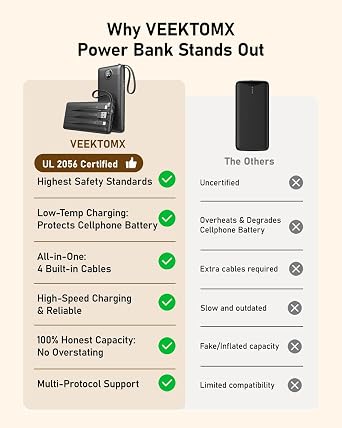 VEEKTOMX Portable Charger with 4 Built-in Cables 10000mAh Slim Power Bank, USB-C Battery Pack with iPhone & Micro USB, TSA Approved Travel Charger for iPhone, Samsung, Android