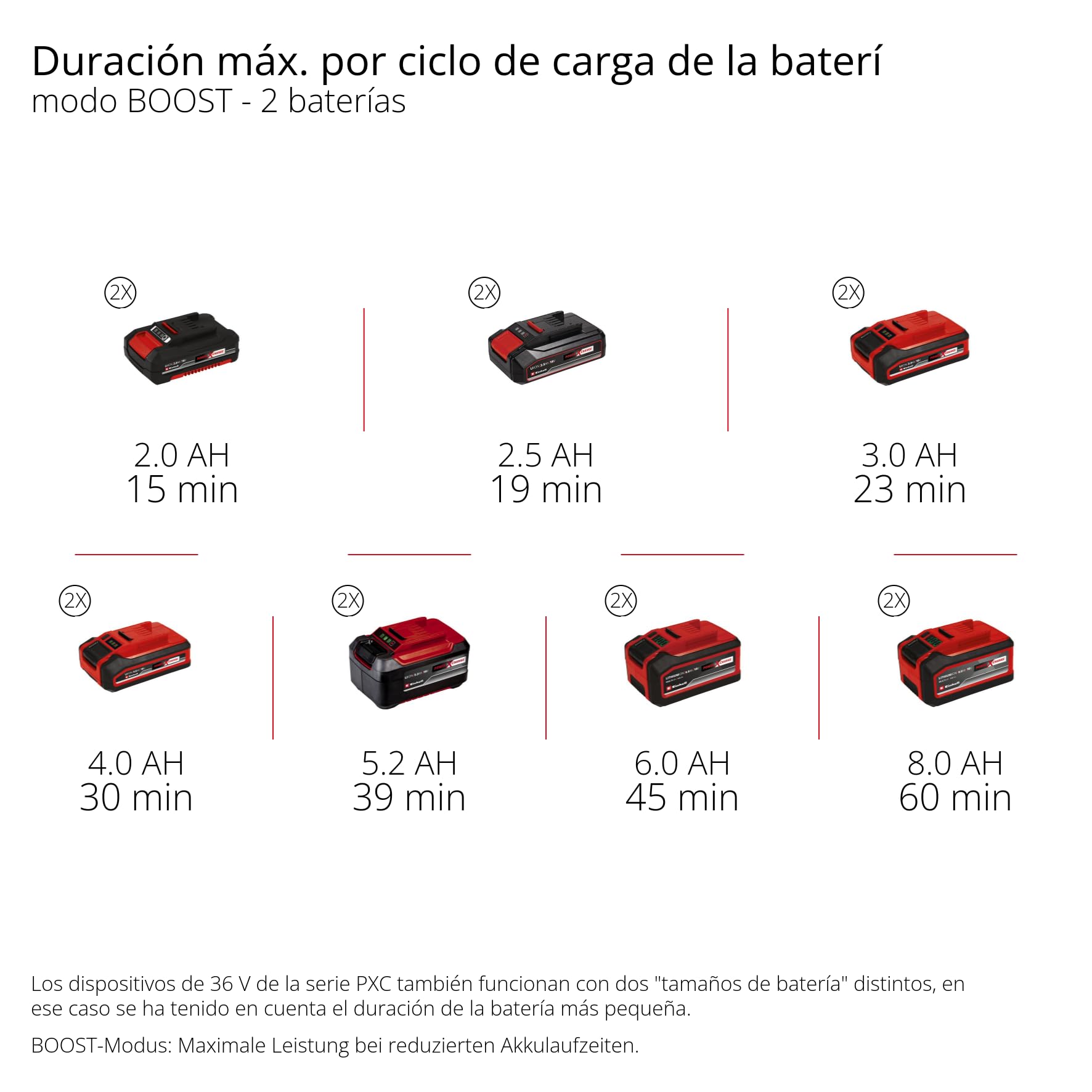 Einhell bomba de aguas sucias con batería GE-DP 36/35 LL Li-Solo Power X-Change (36 V, caudal 14.000 l/h, altura de impulsión máx. 9 m, 2 modos de rendimiento, bomba 2 en 1, sin batería)