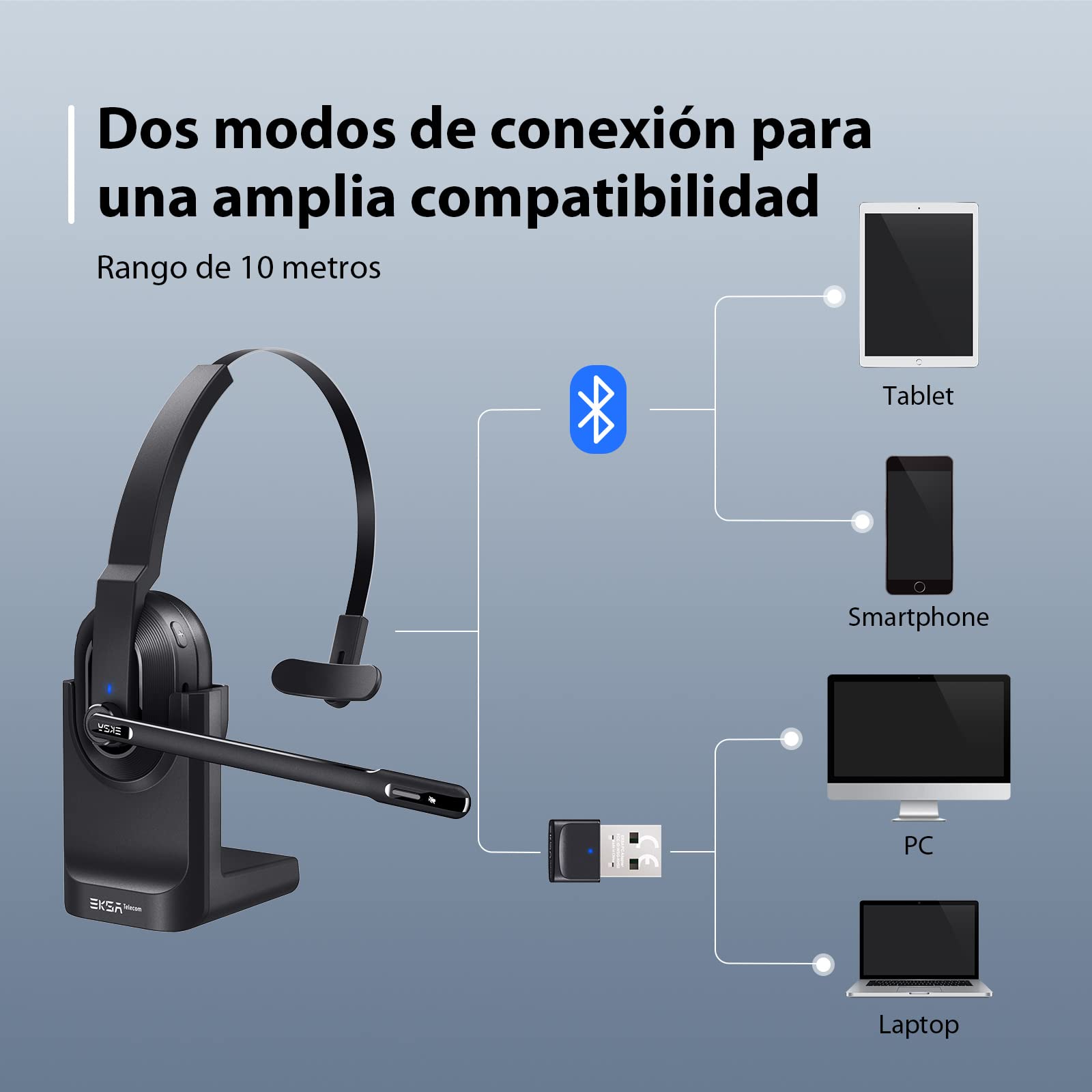 EKSA H5 Auriculares BT con Micrófono y USB Dongle 45 Tiempo de Reproducción Auriculares Inalambricos PC, Cascos con AI Micrófono Cancelación Comerciales para Oficina/Hogar
