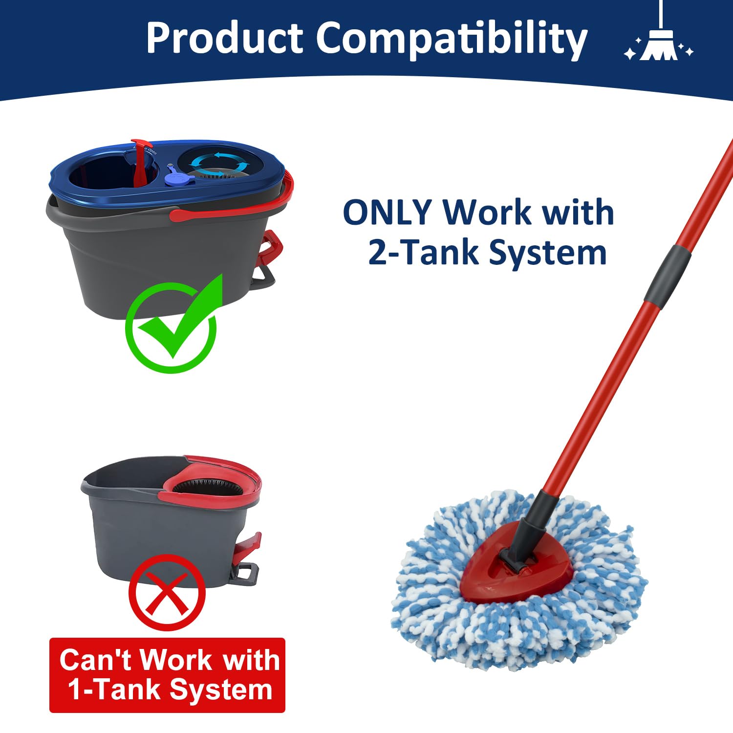 Paquete de 2 Cabezales de Repuesto para fregona giratoria, 1 Base, Asas de Hierro Resistentes de 4 Secciones, compatibles con el Sistema de fregona O Ceda EasyWring RinseClean de 2 Tanques, recambios
